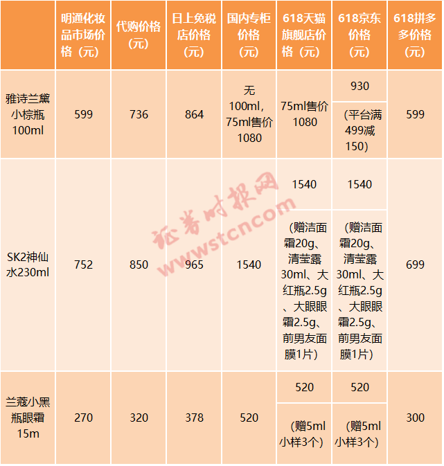 实探深圳华强北:电子第一街转型美妆城 新风口有多猛？