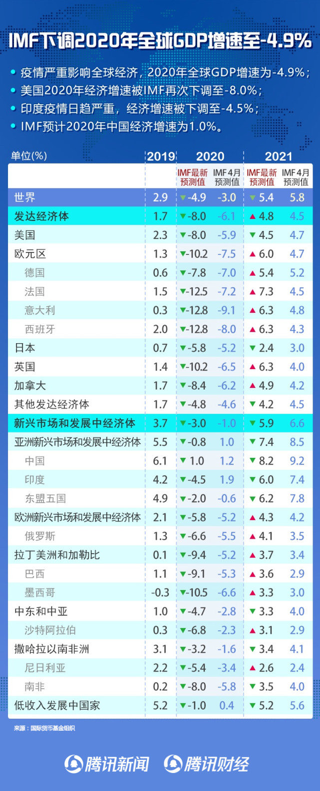 imf2020各国gdp排名_2020年中国GDP预计为103万亿元人民币,相当于美国的72%