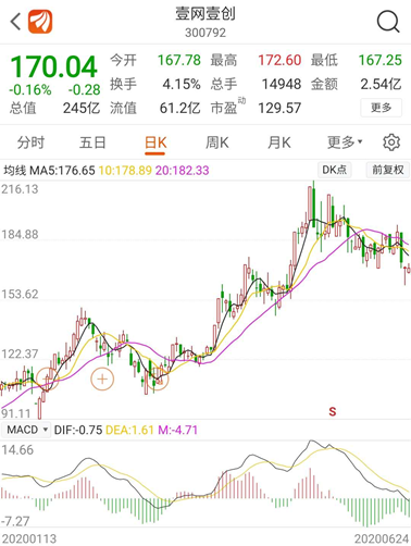 实探深圳华强北:电子第一街转型美妆城 新风口有多猛？