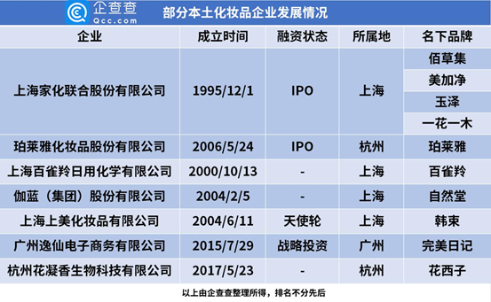 实探深圳华强北:电子第一街转型美妆城 新风口有多猛？