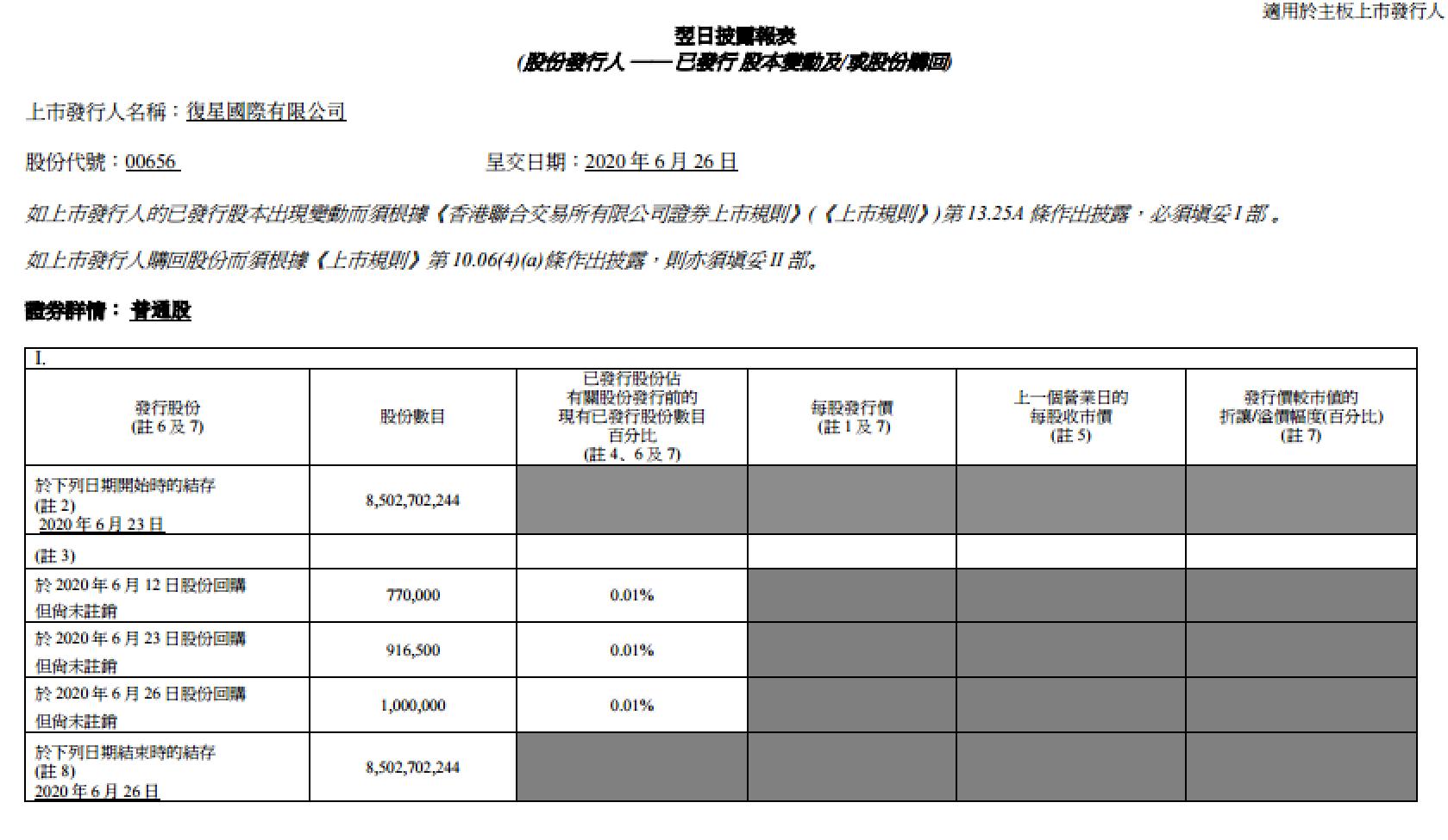 复星国际一边回购稳定股价一边欲出售菜鸟股份 回应 不予置评 手机新浪网 复星国际一边回购稳定股价一边欲出售菜鸟股份 回应 不予置评 手机新浪网