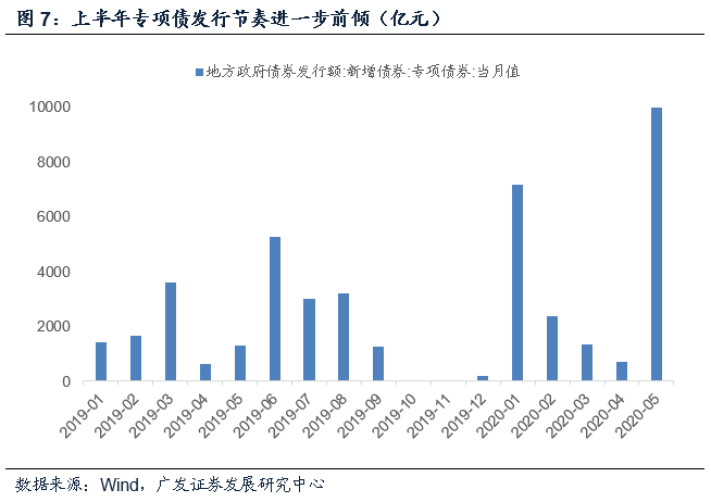 广发宏观吴棋滢 落地后的绽放 财政政策年中期展望 手机新浪网 广发宏观吴棋滢 落地后的绽放 财政政策年中期展望 手机新浪网
