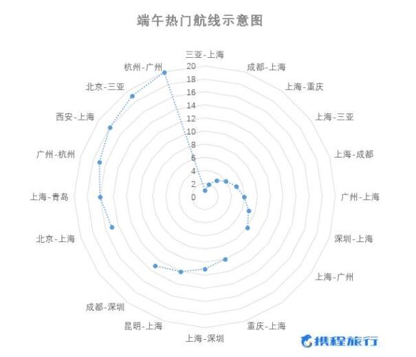 2020端午旅游排名_2020端午旅游数据新鲜出炉和“五一”对比沉默了