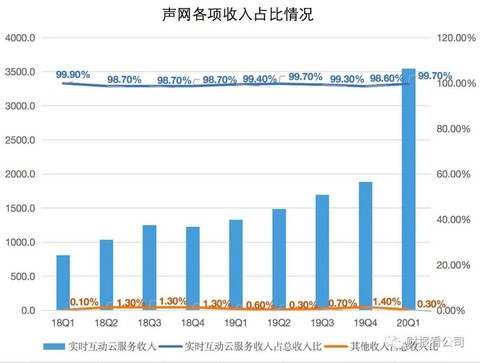 制图：财报看公司
