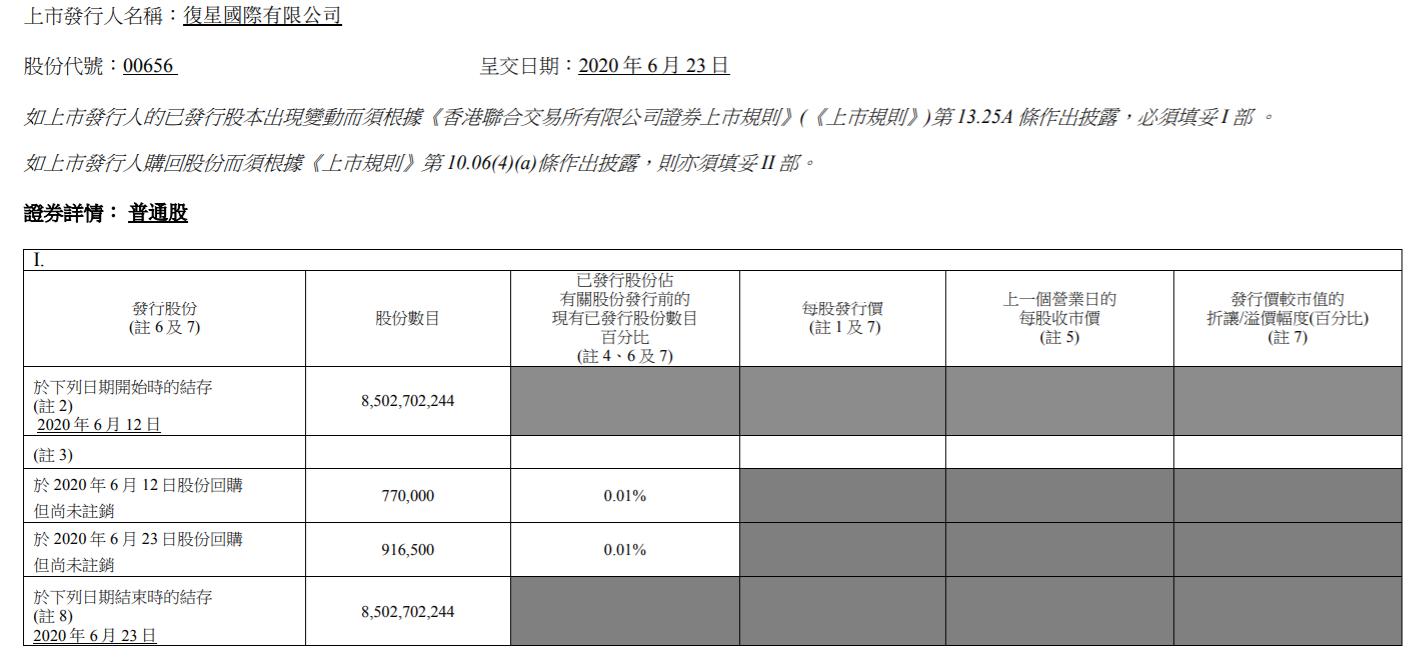 复星国际一边回购稳定股价一边欲出售菜鸟股份 回应 不予置评 手机新浪网