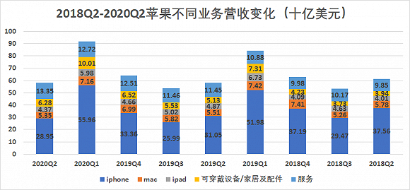 苹果创新高、特斯拉超丰田,美国科技股如何制造90天大翻盘?