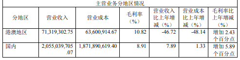 来源：新五丰年报