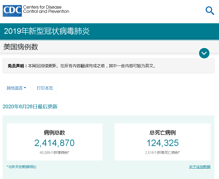 △CDC发布的截至6月26日的美国疫情数据。