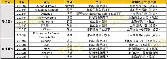 消费者对香水的态度迅速转变