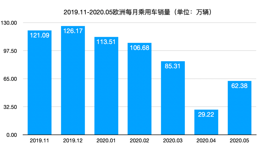 制图:演习生 龙颖如