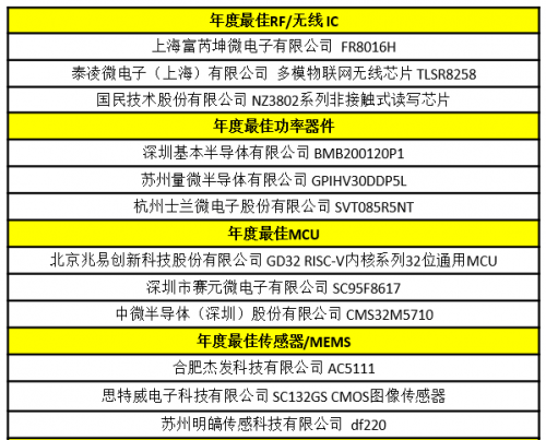 【全球变局下的中国 IC盛会】2020中国IC领袖峰会暨中国IC设计成就奖颁奖典礼