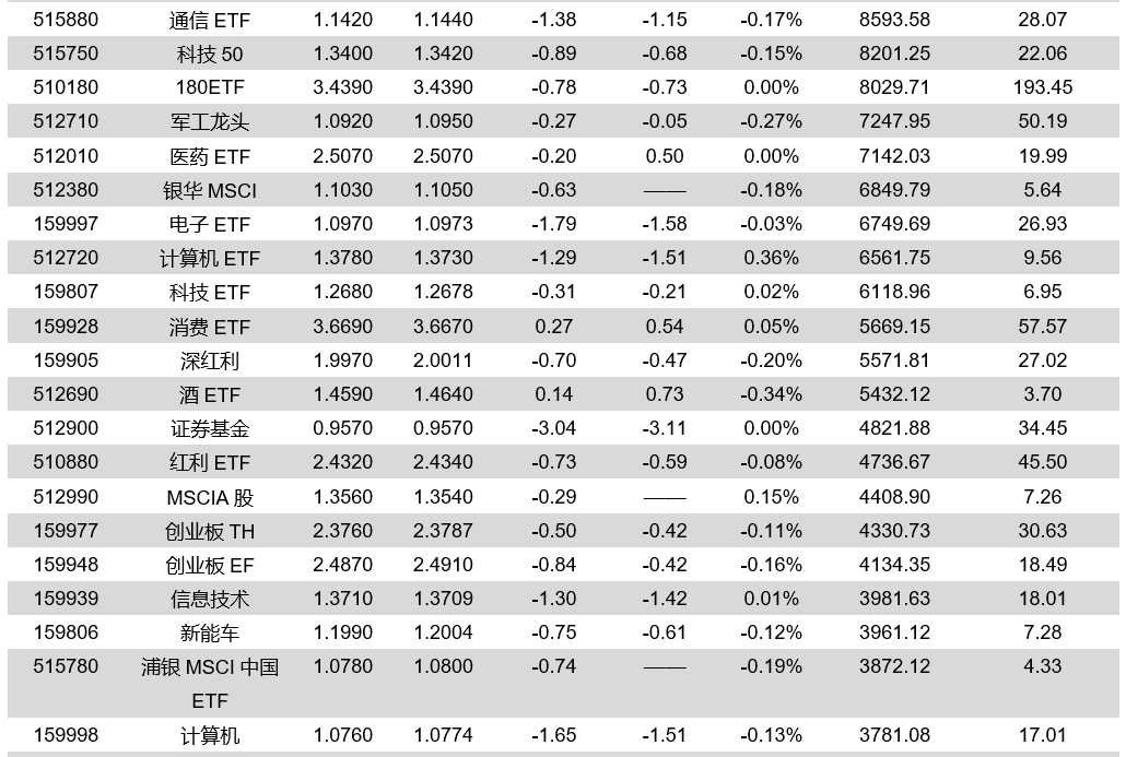 ETP日报（20200629）：证券类ETP领跌，权益ETF持续资金净流出