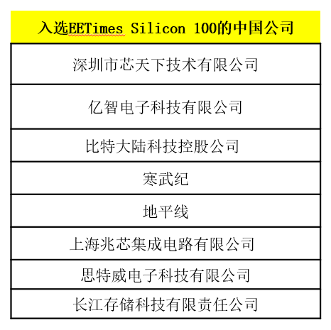 【全球变局下的中国 IC盛会】2020中国IC领袖峰会暨中国IC设计成就奖颁奖典礼