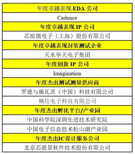 【全球变局下的中国 IC盛会】2020中国IC领袖峰会暨中国IC设计成就奖颁奖典礼