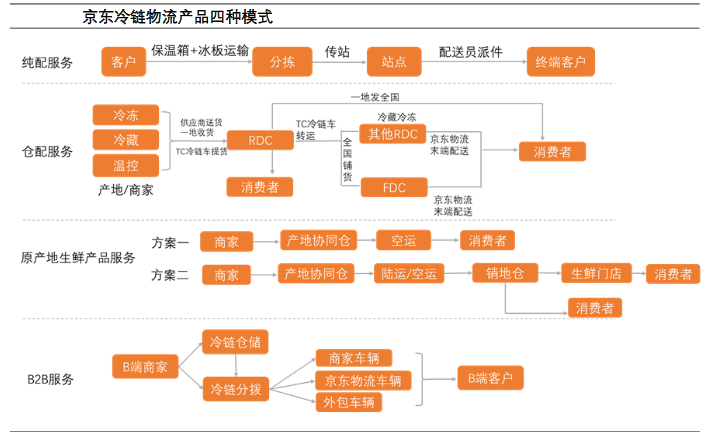 冷链物流行业的最新趋势与挑战