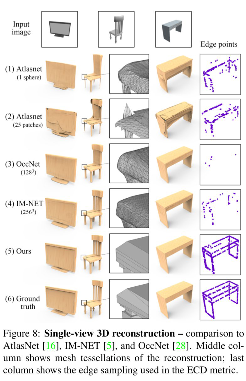 cvpr2020最佳学生论文分享回顾通过二叉空间分割bsp生成紧凑3d网格