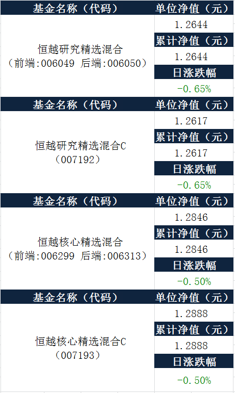 恒越基金每日净值及财经资讯（6月29日）