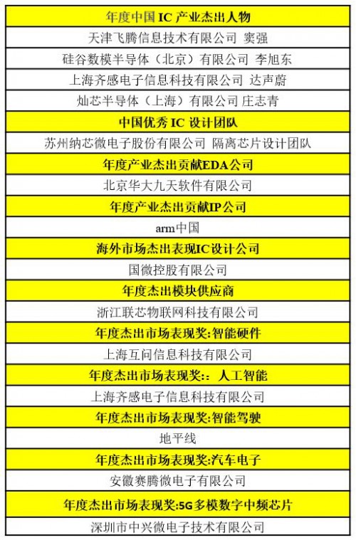 【全球变局下的中国 IC盛会】2020中国IC领袖峰会暨中国IC设计成就奖颁奖典礼