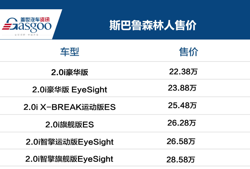 新款斯巴鲁森林人上市，售价22.38万～28.58万