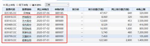 超100万人期待：首批新三板精选层新股来了 你的现金准备好了吗？