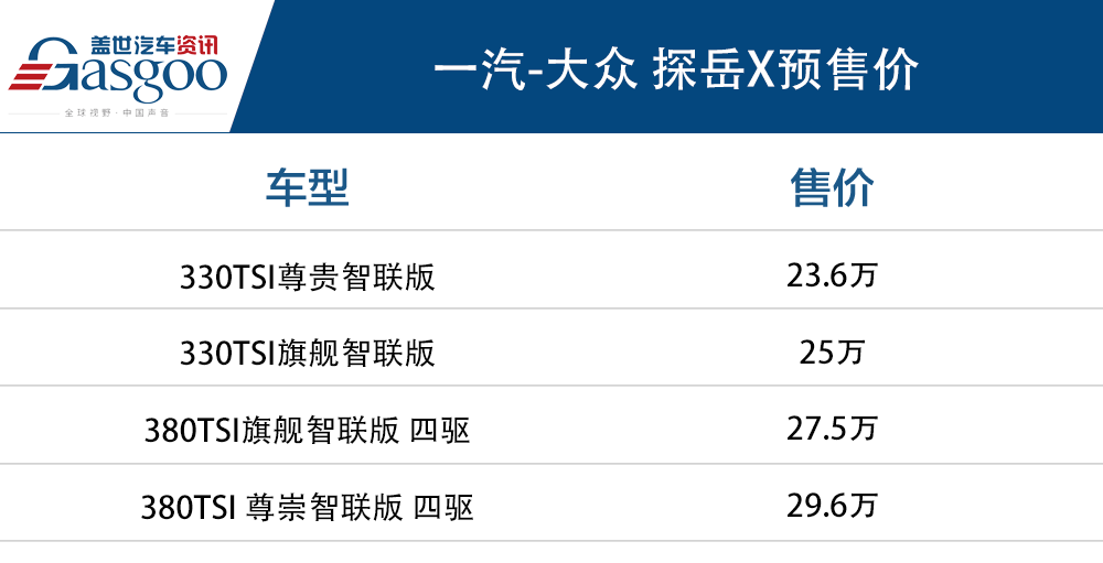 探岳X配置信息披露 推荐入门版车型