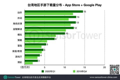 台湾手游排行_台湾游戏app游戏资讯(2)