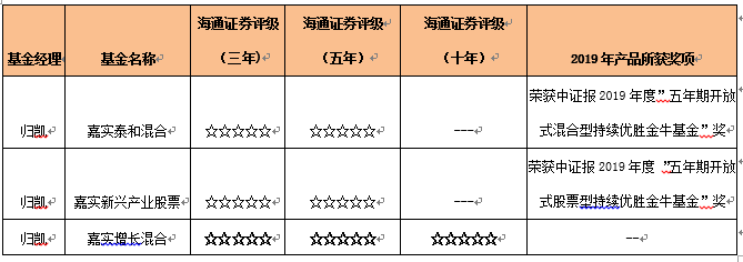 划重点！这只由实力总监担纲的基金，开放申购啦！