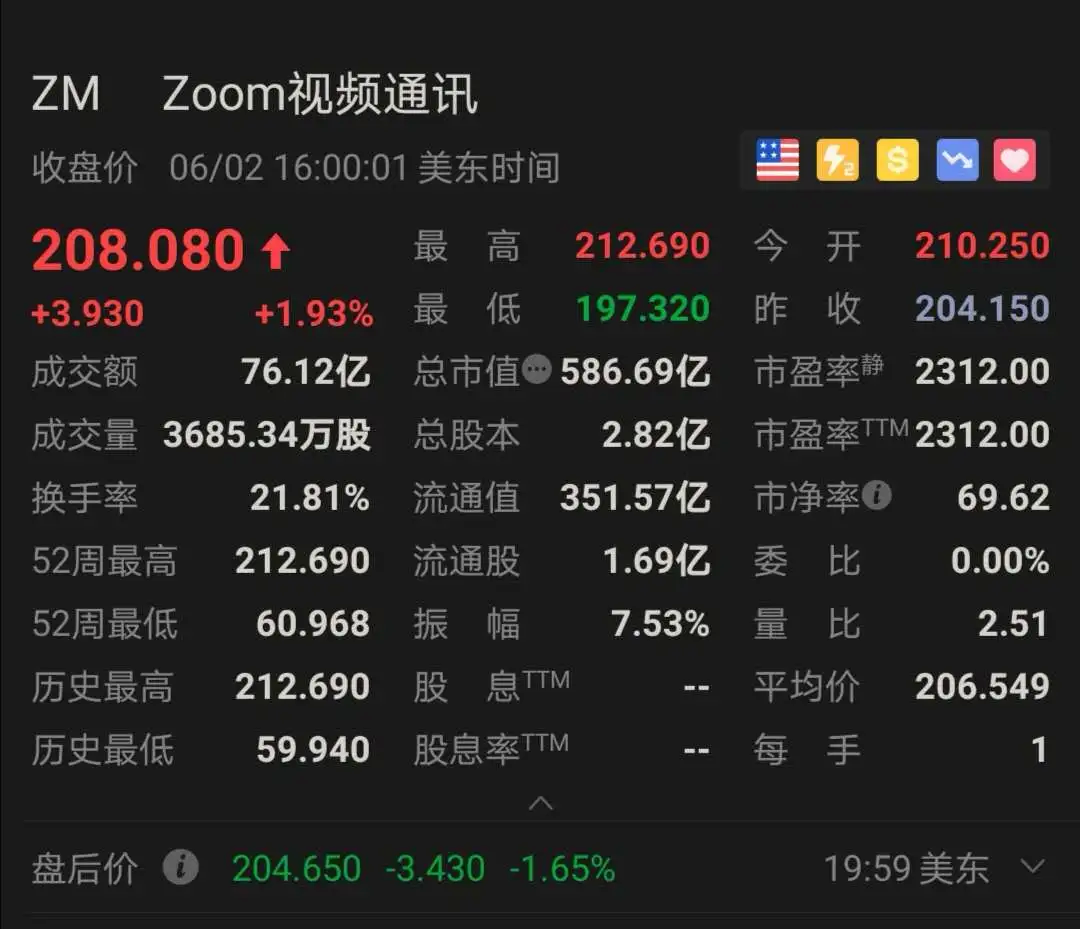Zoom(ZM.US)一季度的高增长可持续吗?