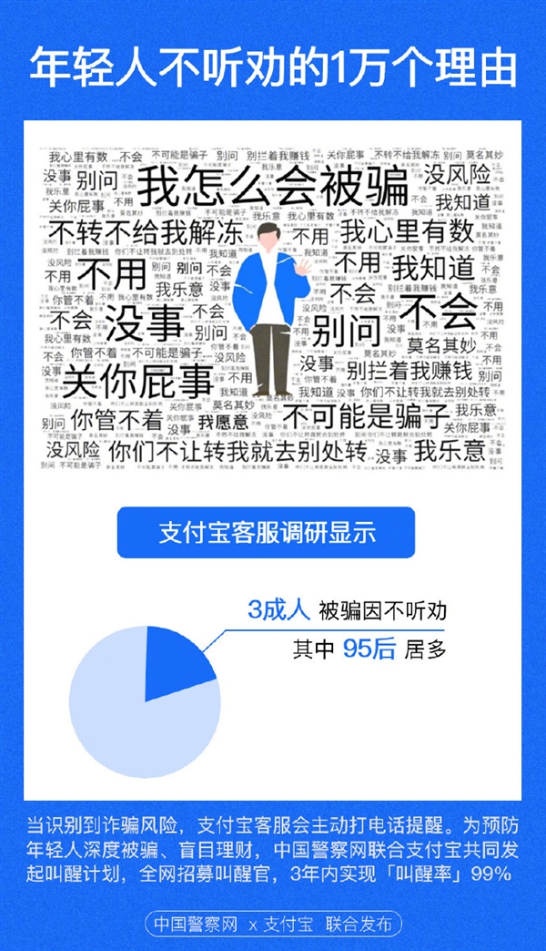 3成年轻人被骗因不听劝 支付宝 找人 打到听劝 手机新浪网