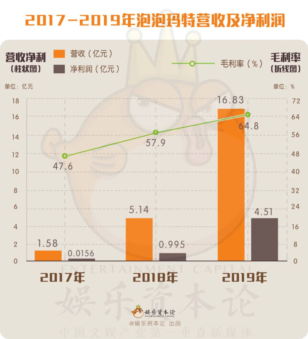 估值50亿美金的泡泡玛特会不会是一个巨大的资本泡沫