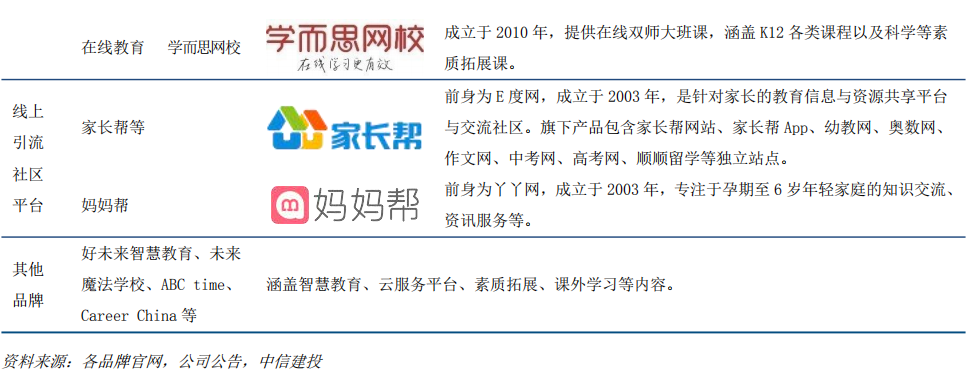 深度 好未来 线上线下 全面下沉 好未来 新浪财经 新浪网