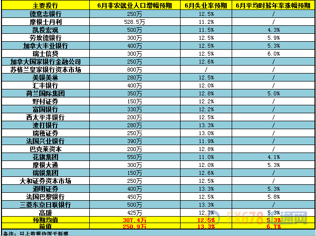 来源:汇通网