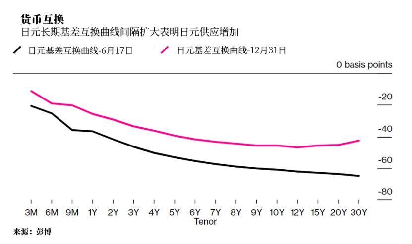 這種趨勢不只是日本獨有。