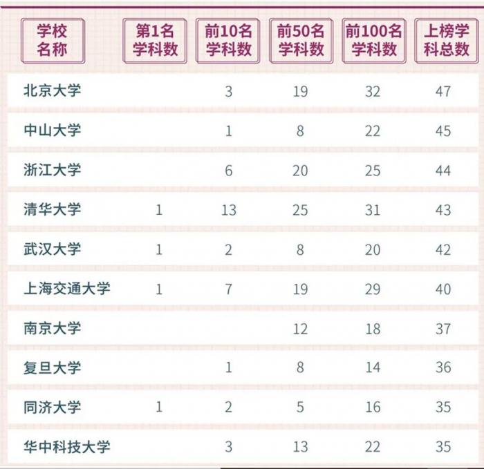 交大版的中国大排名_2012,誰是十大最排名痔鮿(2)
