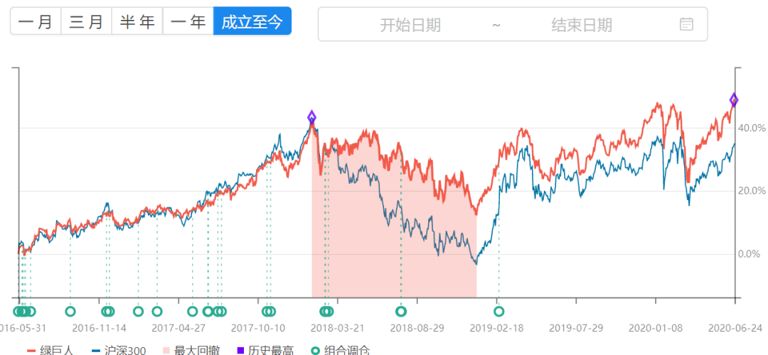 2020下半年计划，指数与主动基金的混搭