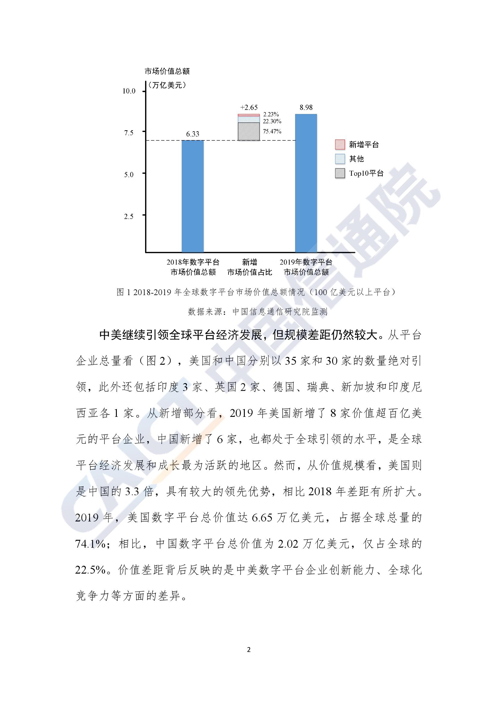 中国信通院2020年平台经济与竞争政策观察