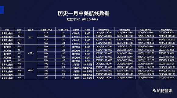 快看 民航局放宽外航执飞中国航班规定 增设奖励和熔断机制 中美 疫情 新冠肺炎 新浪科技 新浪网