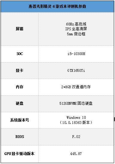 惠普光影精灵6评测:小孩子才做选择 成年人游戏办公全都要