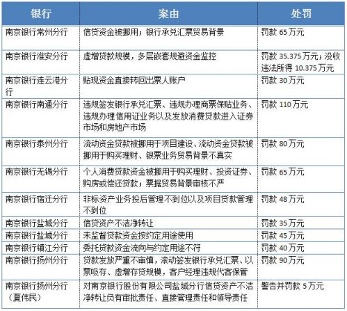 图片内容来源：银保监会官网   财经网/制图