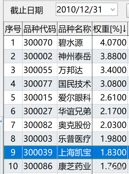 一个不断进化的指数