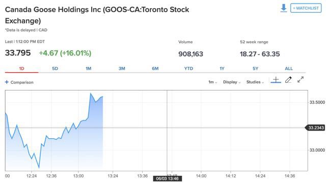 （图表来源：CNBC）