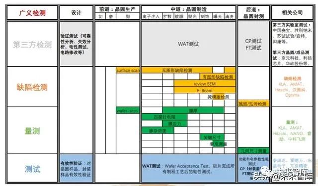 机械设备行业专题报告 掘金三方向 产业趋势 自主可控 新基建 物联网 新浪财经 新浪网