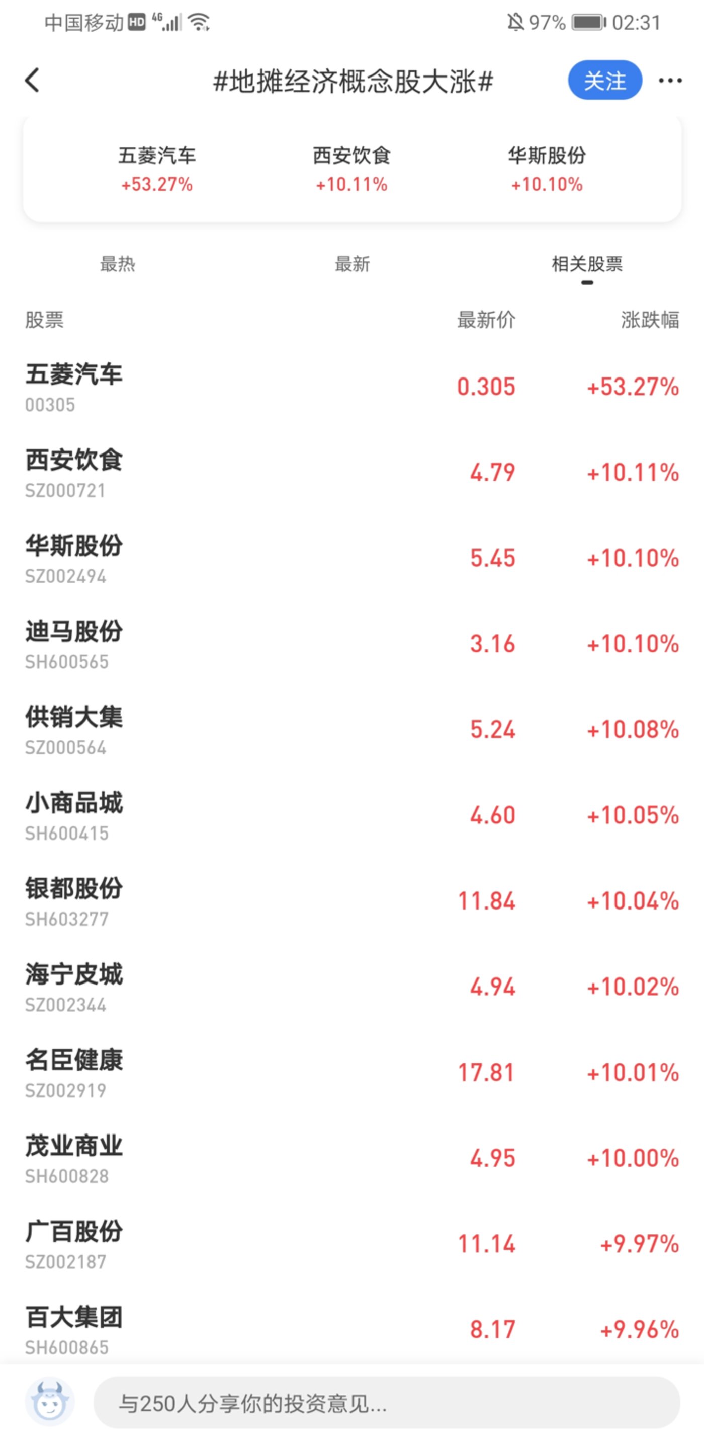 “地摊经济”概念股一览