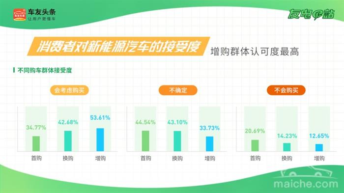 报告解读：政策变动对新能源汽车市场的影响到底有多大？