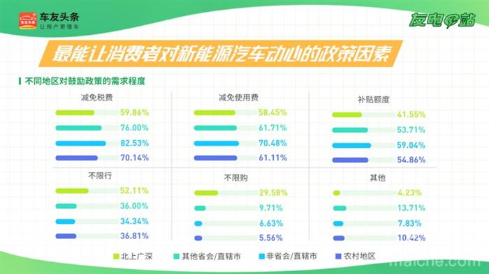 报告解读：政策变动对新能源汽车市场的影响到底有多大？