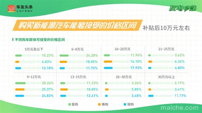 报告解读：政策变动对新能源汽车市场的影响到底有多大？