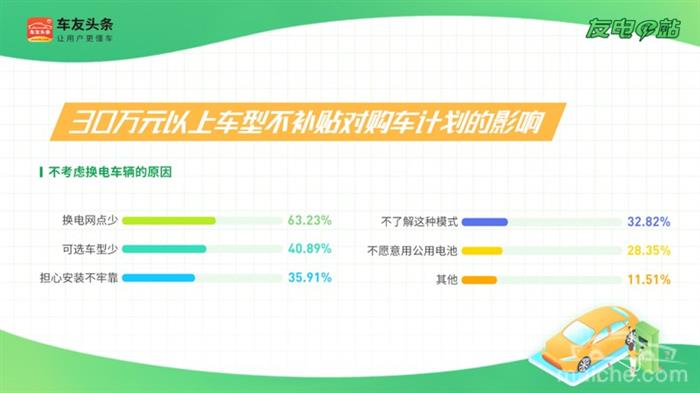 报告解读：政策变动对新能源汽车市场的影响到底有多大？