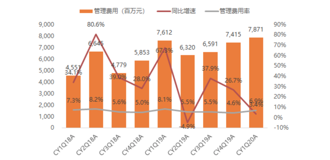 天风证券阿里巴巴0998820财年收入突破5000亿龙头价值不减给予买入