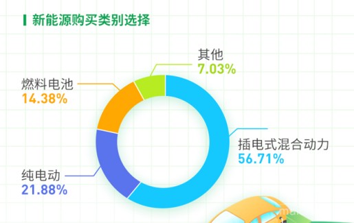 报告解读：政策变动对新能源汽车市场的影响到底有多大？