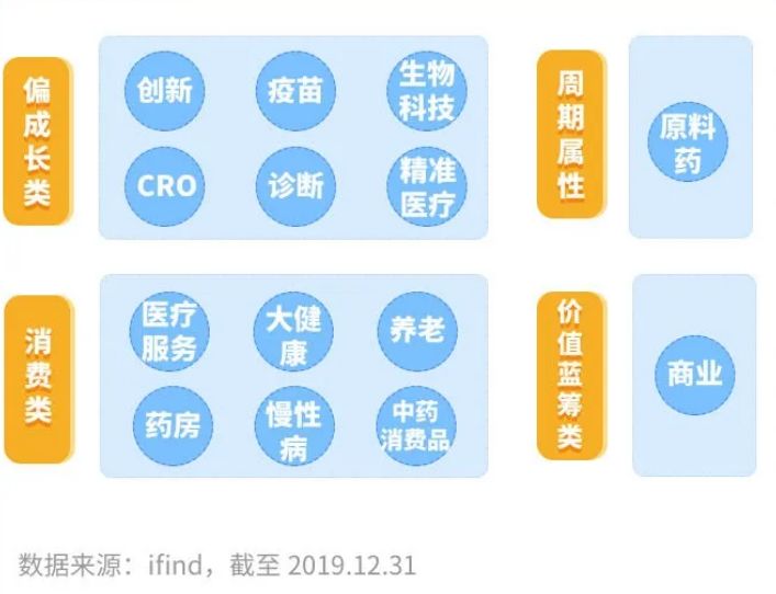 都是医疗基金，我们哪里不一样?